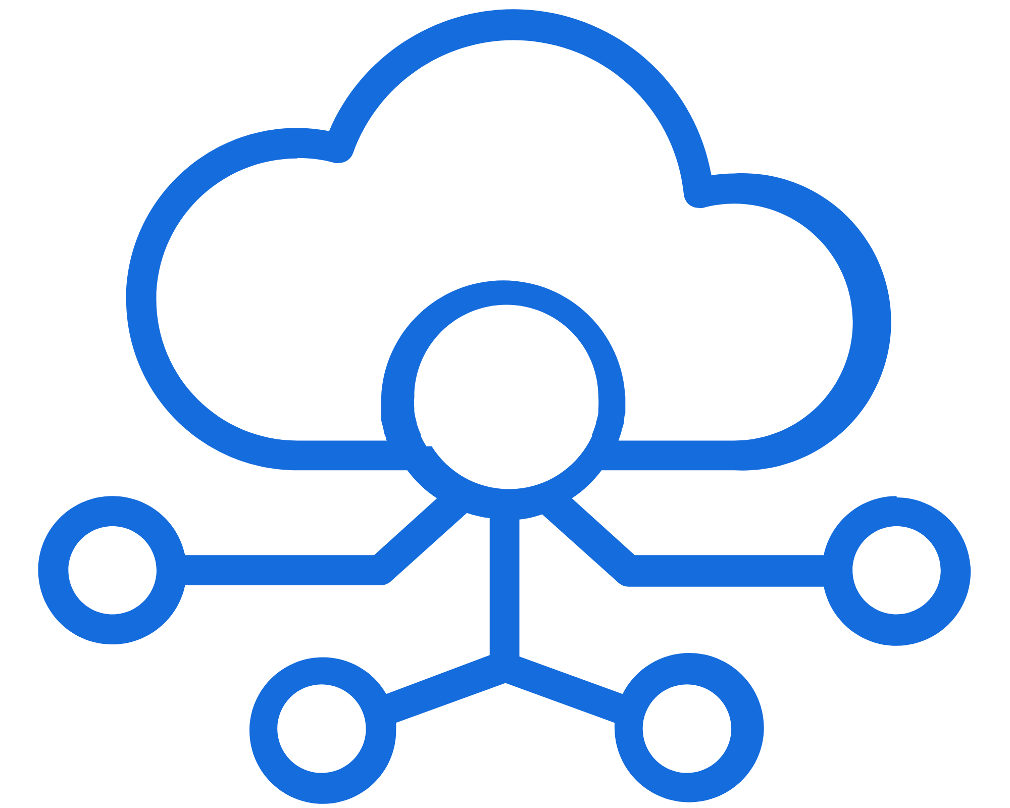 API Access
